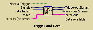 Инструмент Trigger & Gate