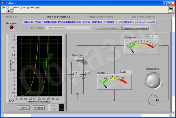 Схема для снятия вольтамперных характеристик диодов в прямом направлении 39КБ