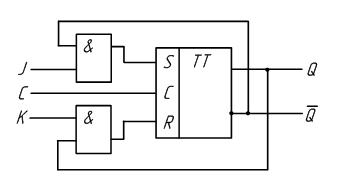 Схема JK триггера на основе синхронного RS триггера