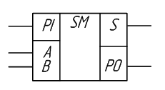 Изображение полного двоичного одноразрядного сумматора на схемах 2,4KБ