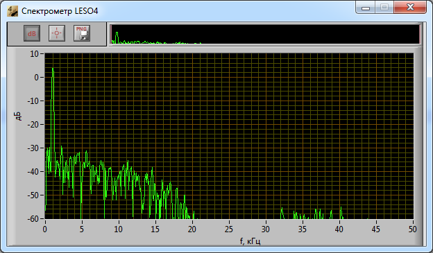 Гармонический сигнал (1 кГц) с шумом на выходе фильтра