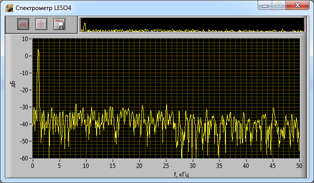 Гармонический сигнал (1 кГц) с шумом на входе фильтра