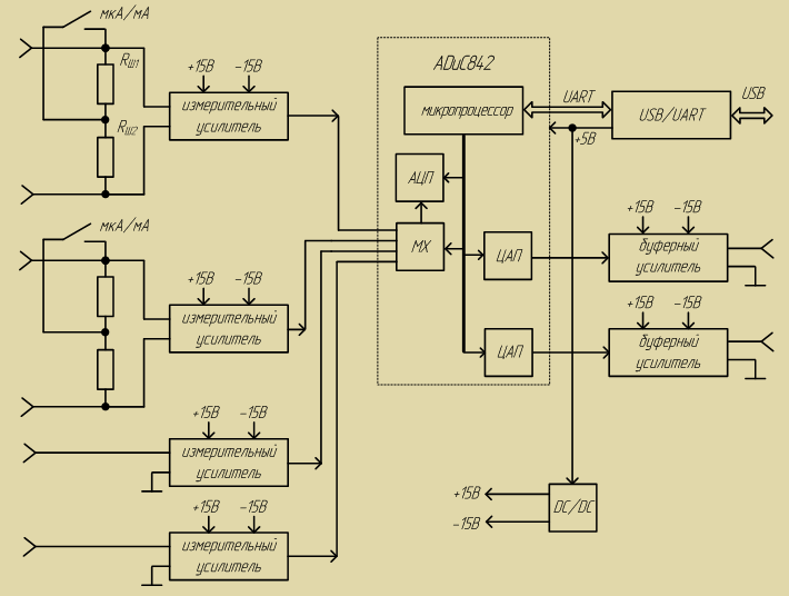 Структурная схема лабораторного стенда по электронике LESO3